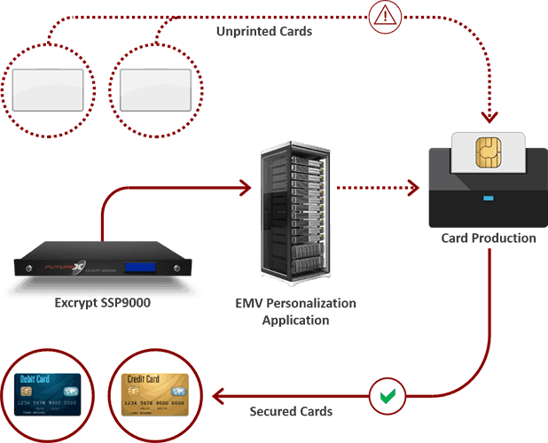 diagram of emv process flow