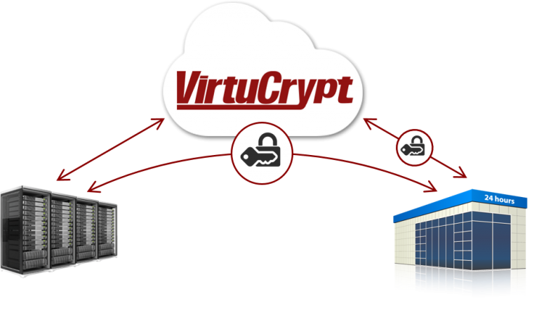 Diagram shows VirtuCrypt remotely injecting and storing keys to be used in retail