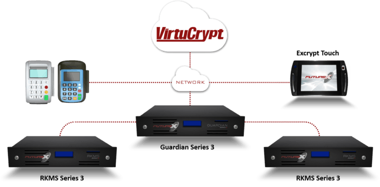 virtucrypt-hsm
