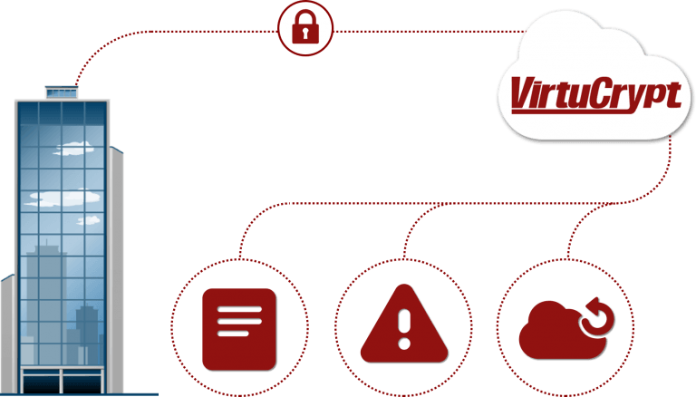 virtucrypt-plus Diagram shows an organization securely networking important alerts, notifications, and backup data to the VIP dashboard to remotely analyze