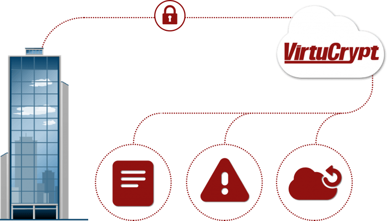 Diagram shows an organization securely networking important alerts, notifications, and backup data to the VIP dashboard to remotely analyze